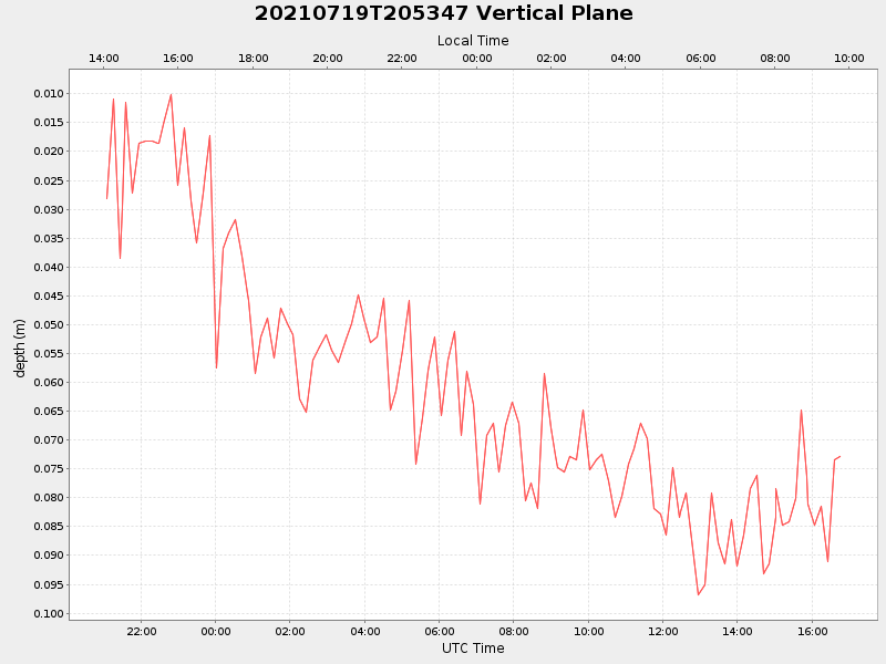 Plot of vplane.png