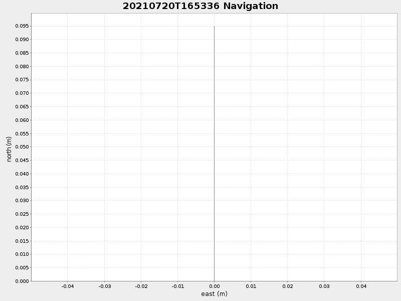 Plot of navplot.png