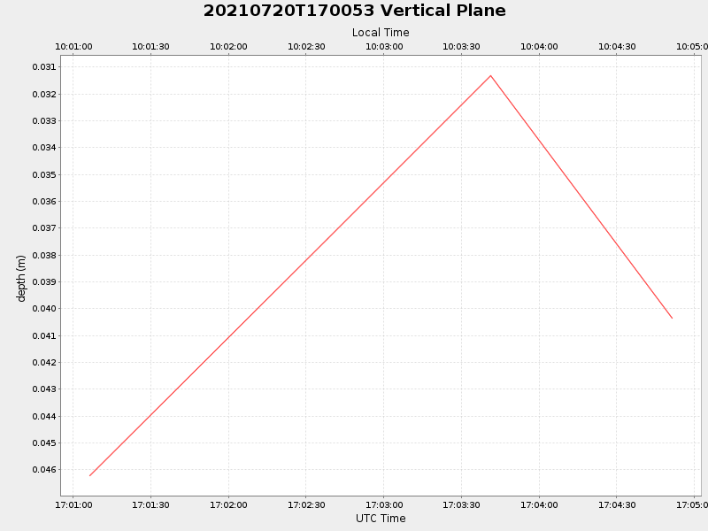 Plot of vplane.png