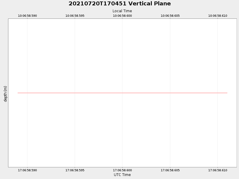 Plot of vplane.png