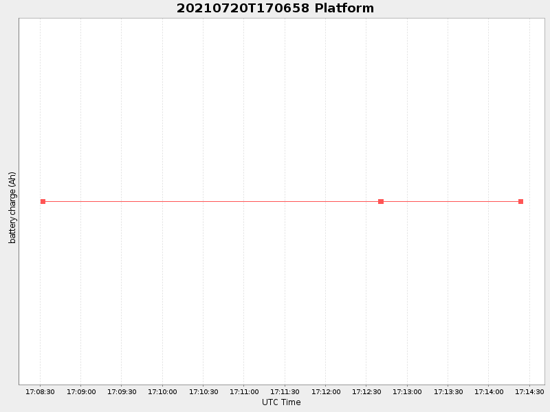 Plot of platform.png