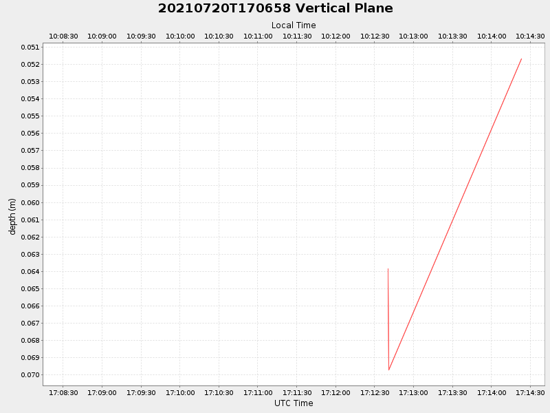 Plot of vplane.png