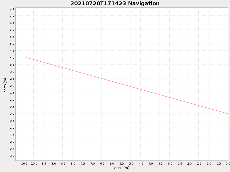 Plot of navplot.png
