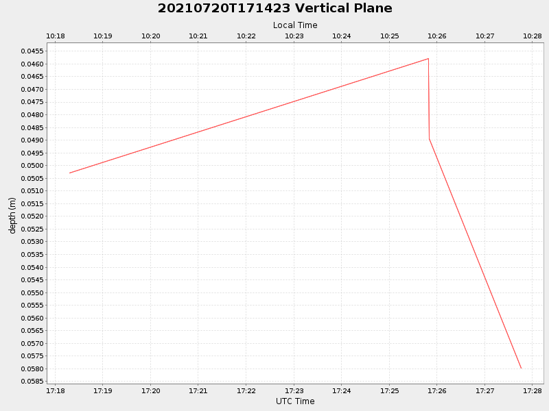 Plot of vplane.png