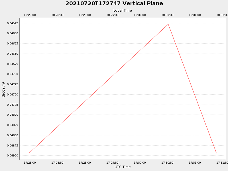Plot of vplane.png
