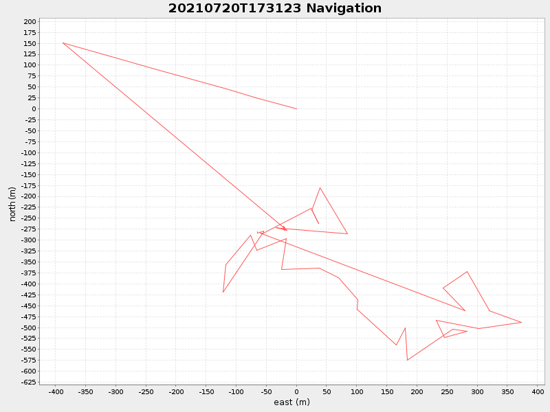 Plot of navplot.png