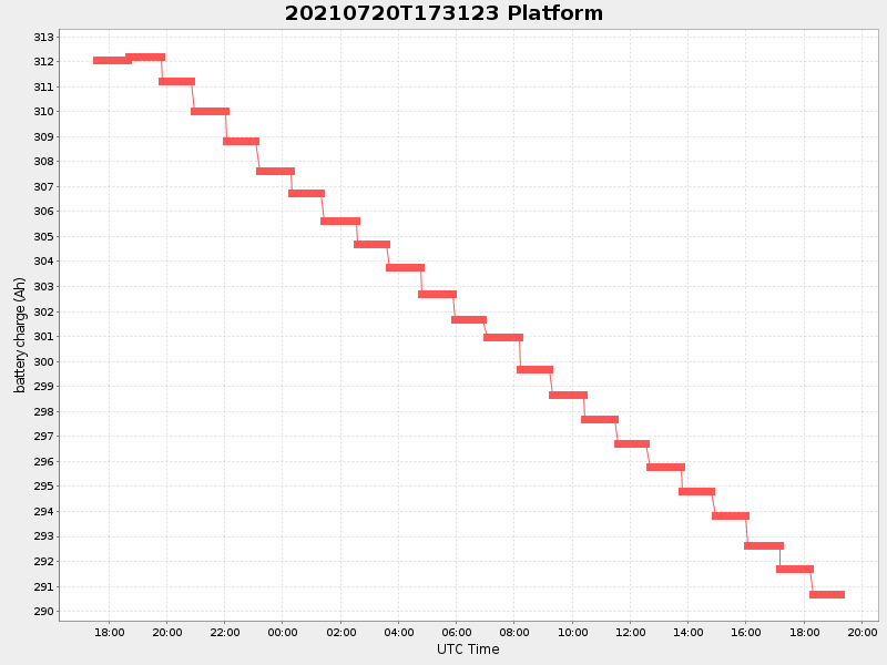 Plot of platform.png