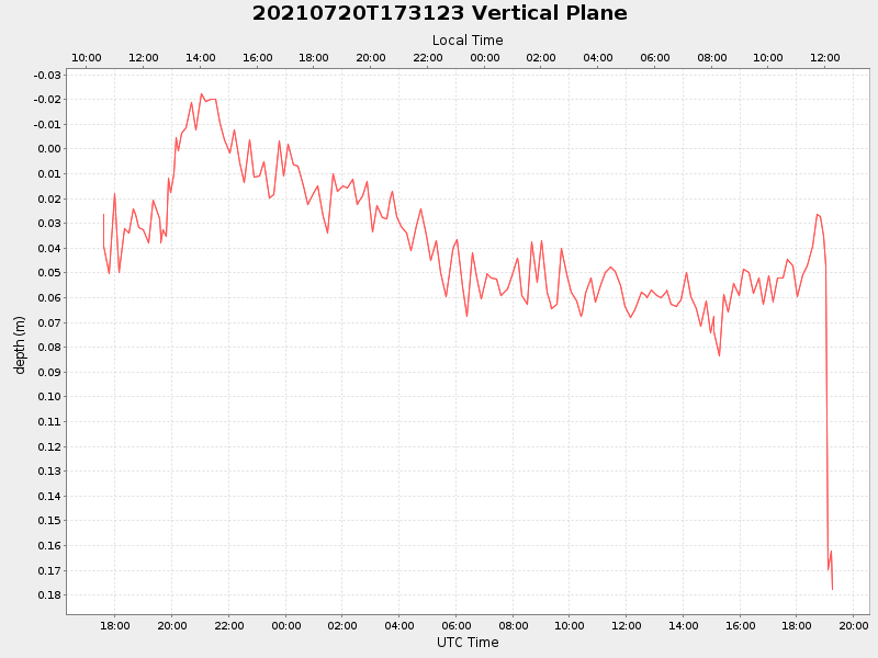 Plot of vplane.png