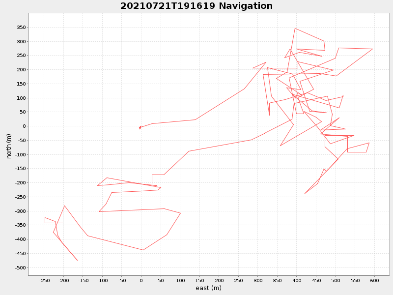 Plot of navplot.png