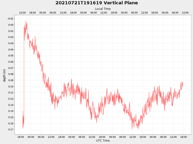 Plot of vplane.png