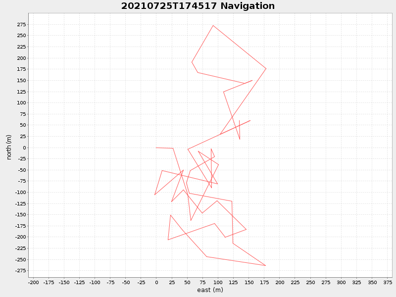 Plot of navplot.png