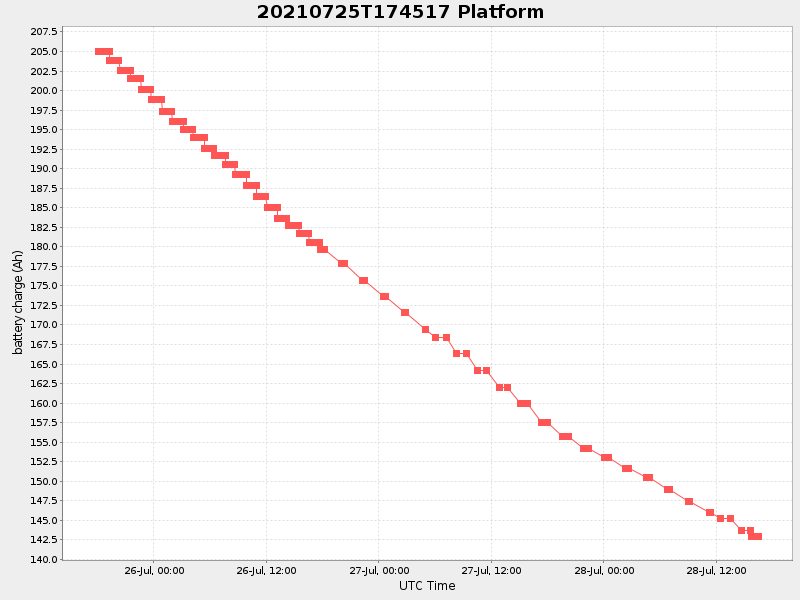 Plot of platform.png