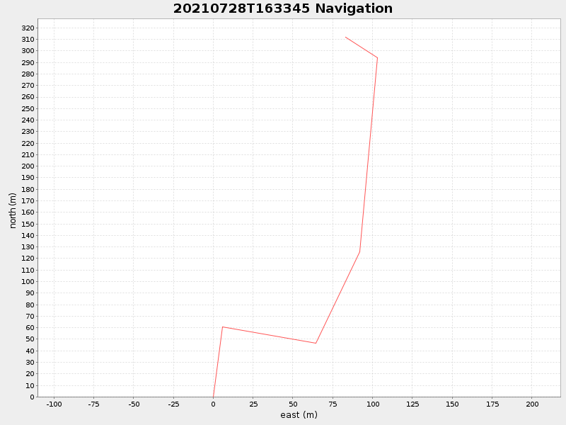 Plot of navplot.png