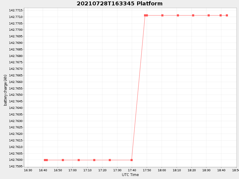 Plot of platform.png