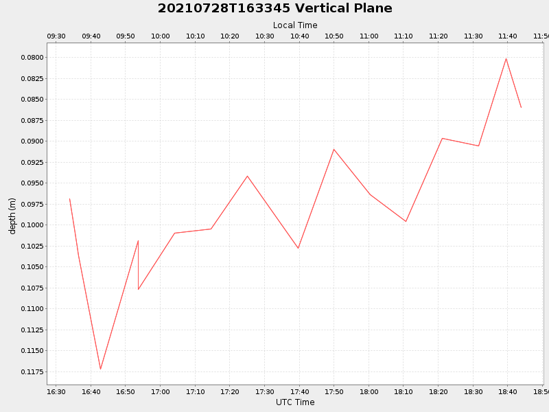 Plot of vplane.png