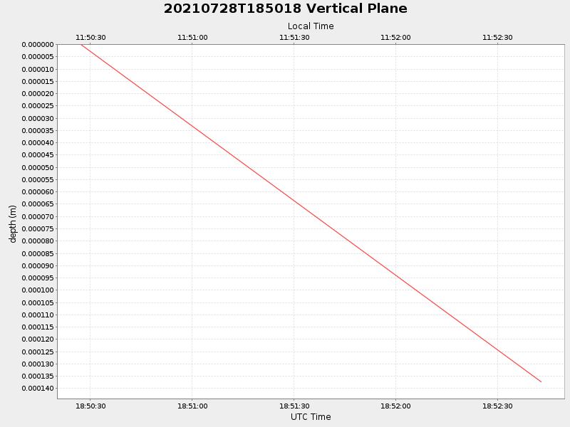 Plot of vplane.png