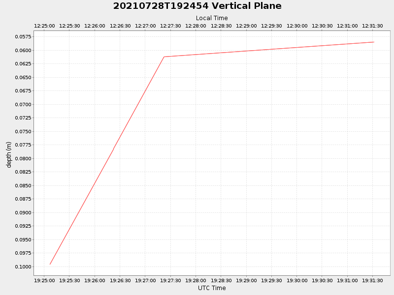 Plot of vplane.png
