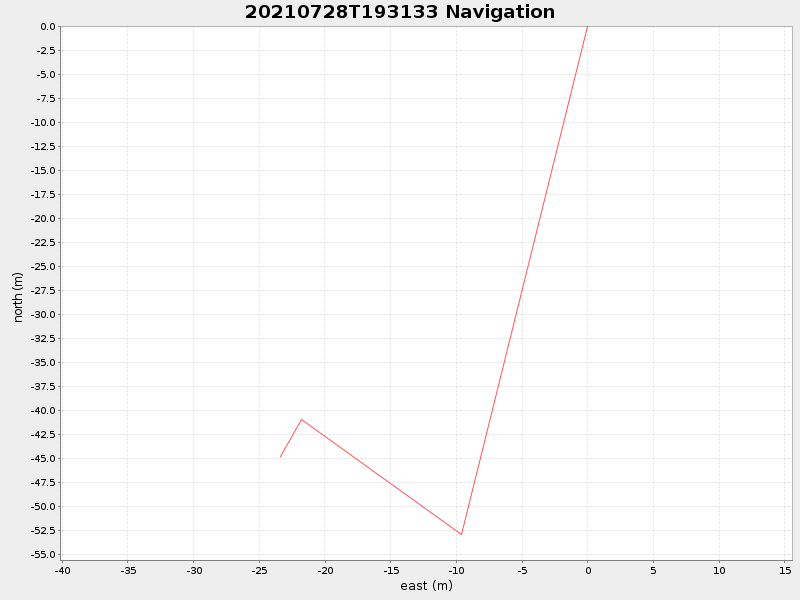Plot of navplot.png