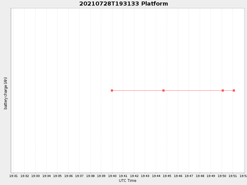 Plot of platform.png