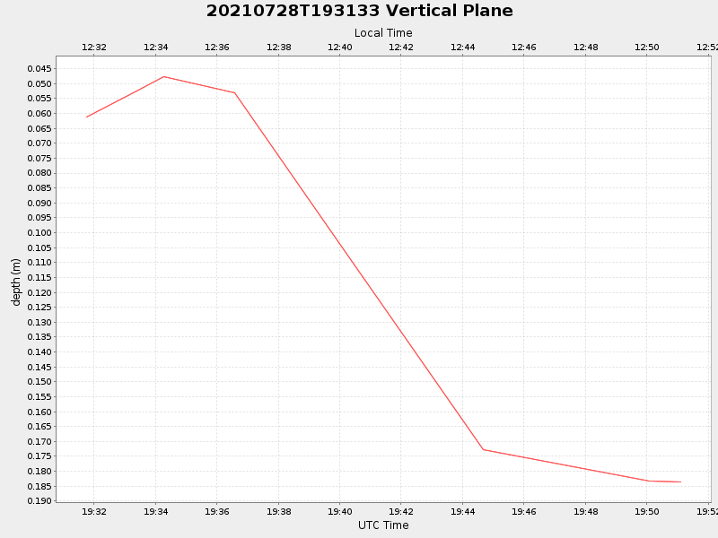Plot of vplane.png