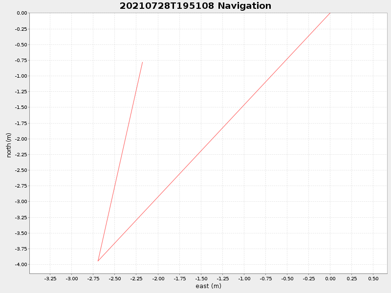 Plot of navplot.png
