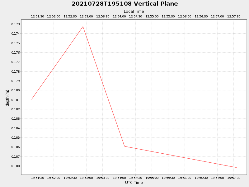 Plot of vplane.png