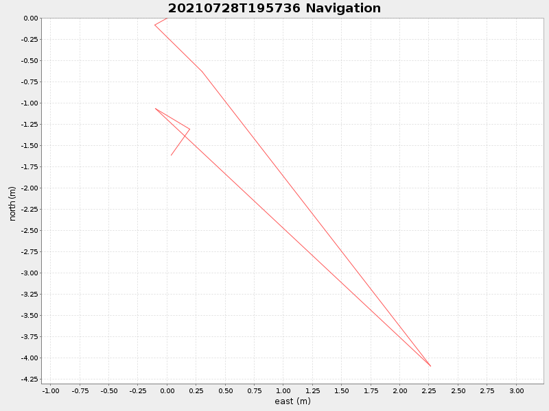 Plot of navplot.png