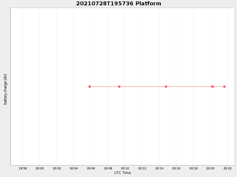 Plot of platform.png