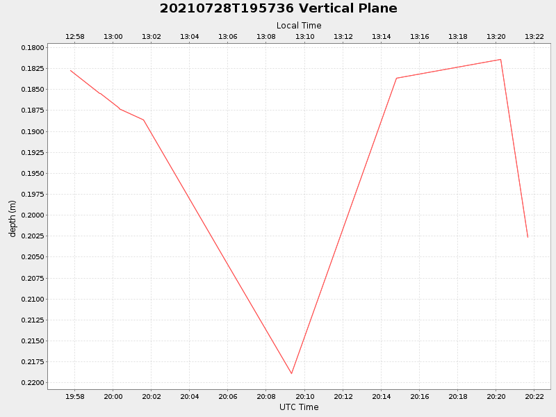 Plot of vplane.png