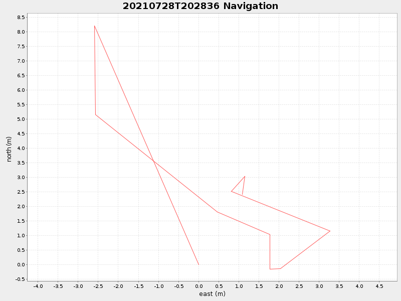 Plot of navplot.png