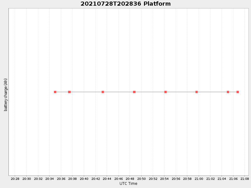 Plot of platform.png