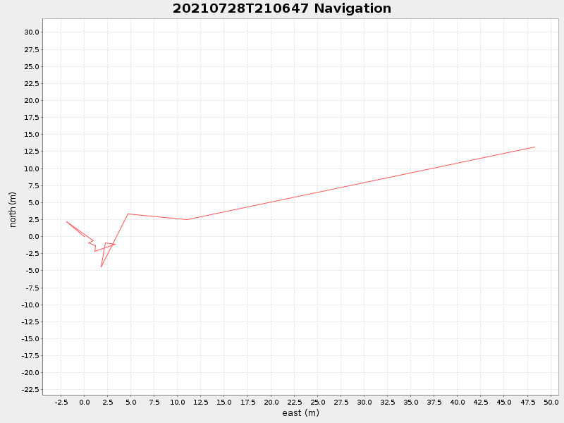 Plot of navplot.png