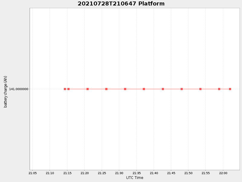Plot of platform.png