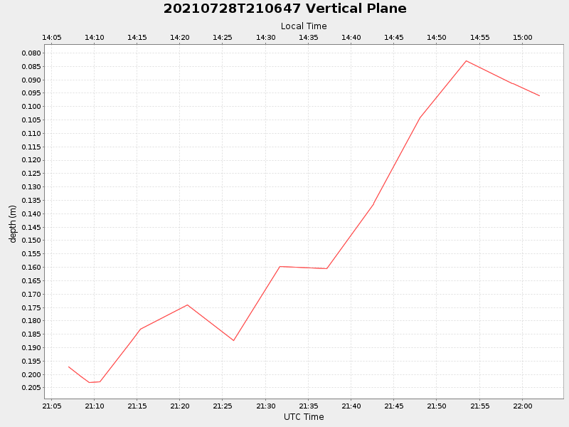 Plot of vplane.png