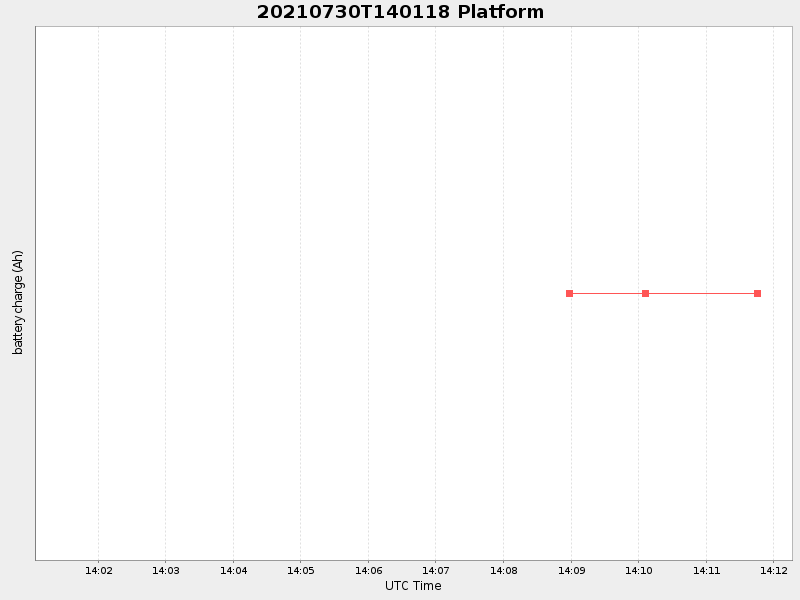 Plot of platform.png