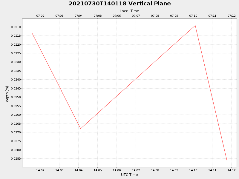 Plot of vplane.png