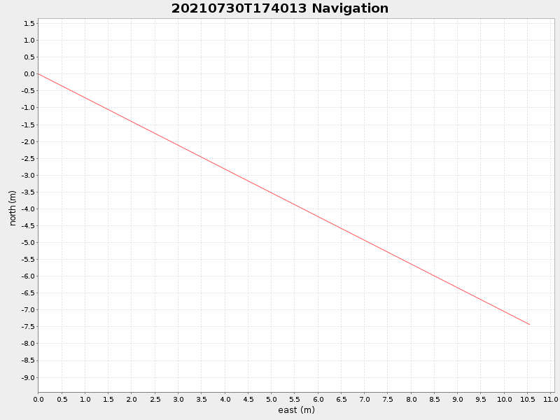 Plot of navplot.png
