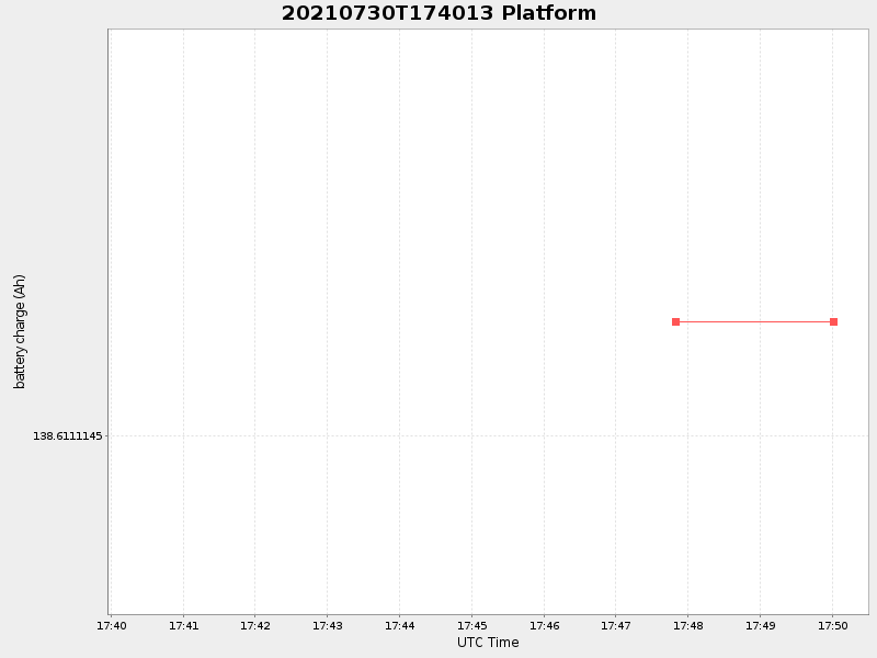 Plot of platform.png