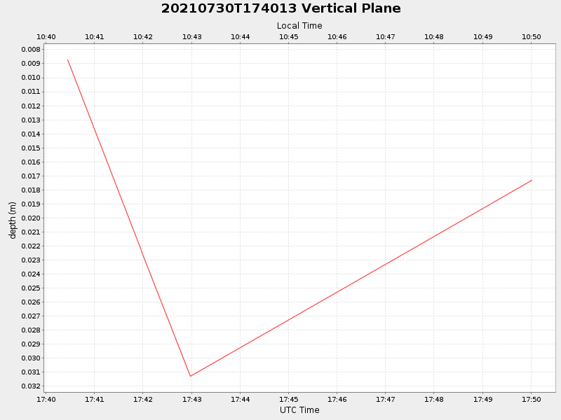Plot of vplane.png