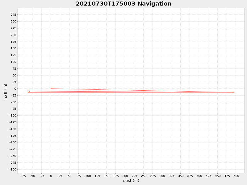Plot of navplot.png