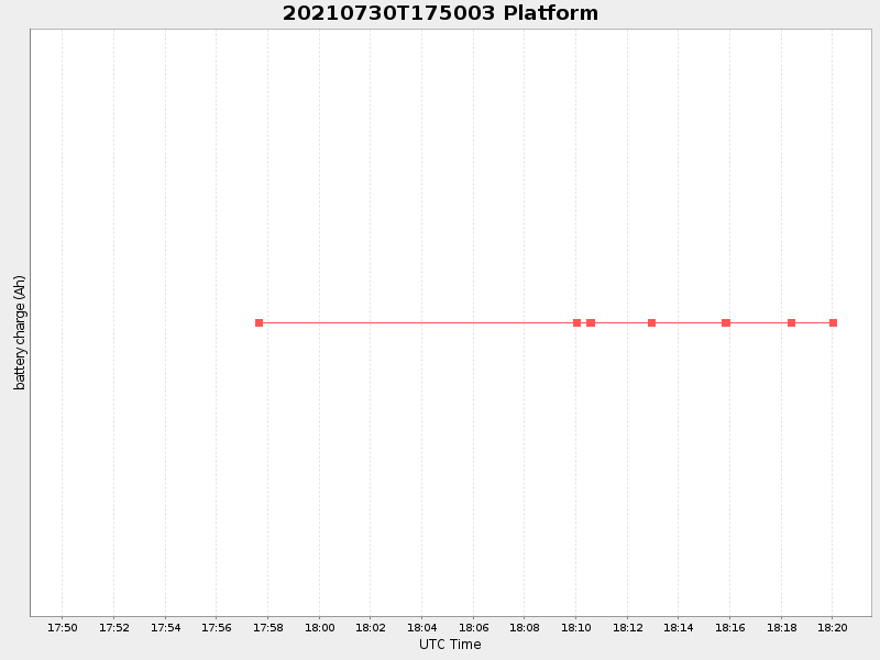 Plot of platform.png