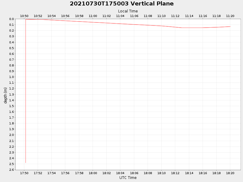 Plot of vplane.png