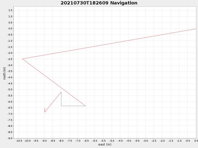Plot of navplot.png