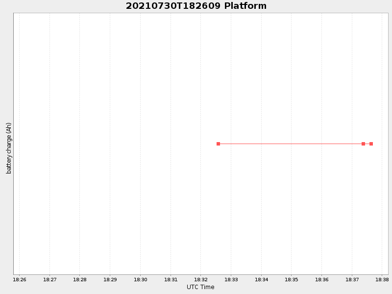 Plot of platform.png