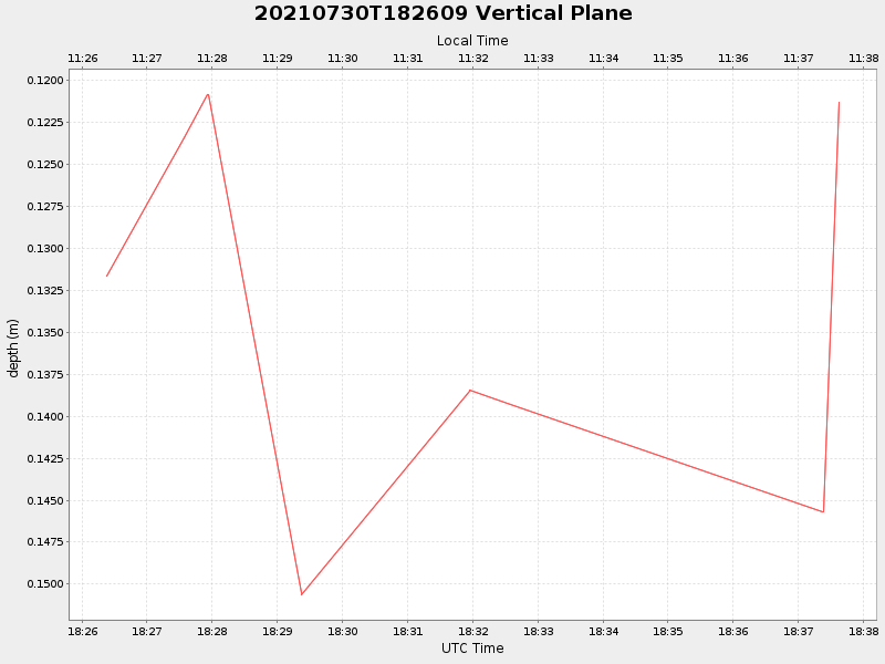 Plot of vplane.png