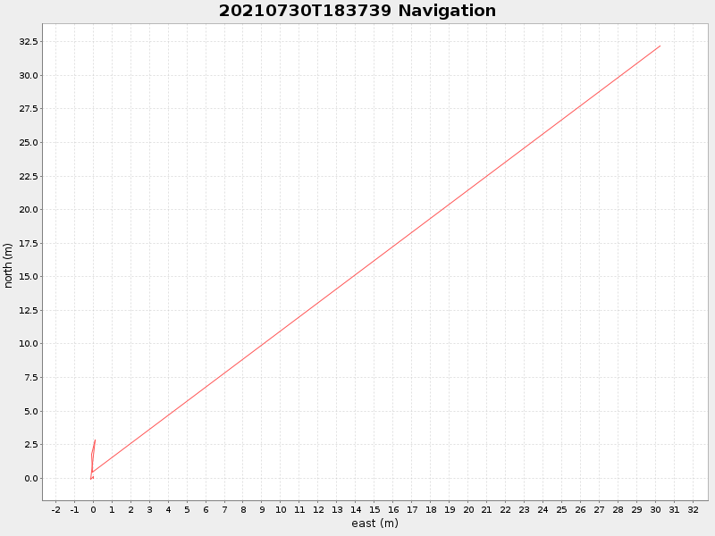 Plot of navplot.png