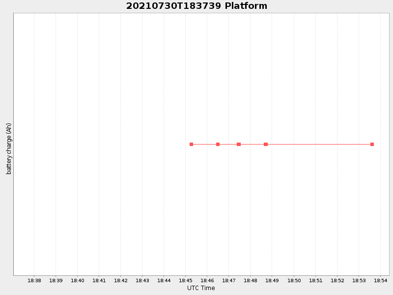 Plot of platform.png