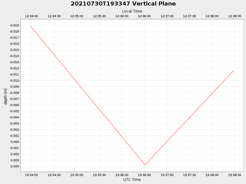 Plot of vplane.png