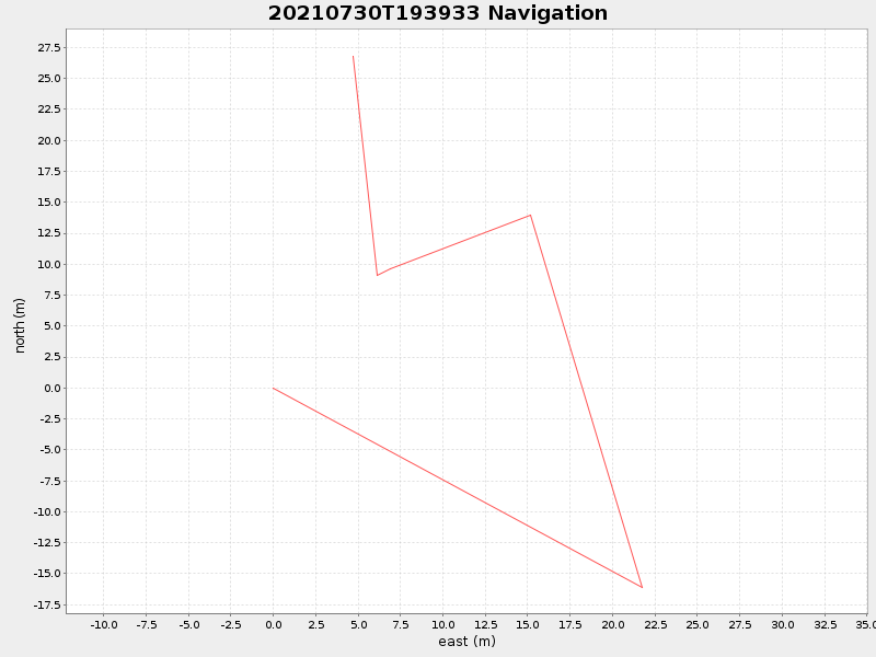 Plot of navplot.png