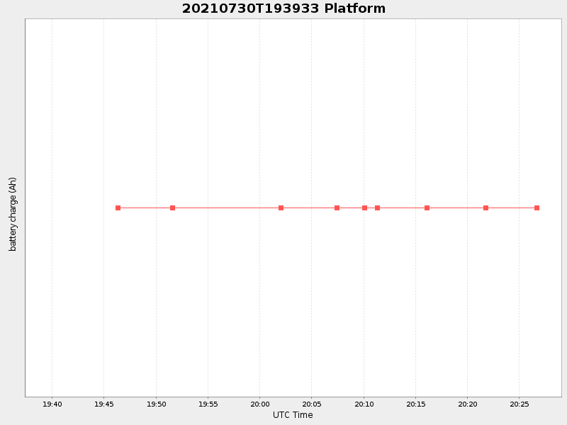 Plot of platform.png